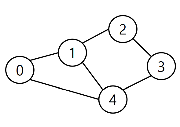 graph_image