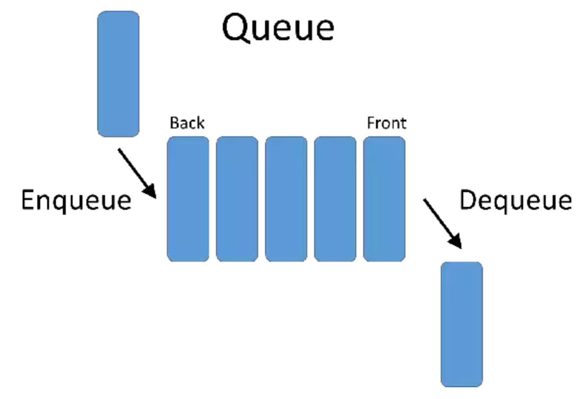 queue_image